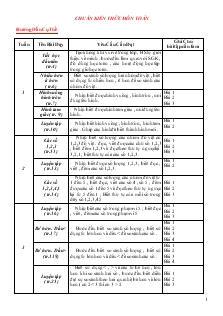 Chuẩn kiến thức môn toán lớp 1